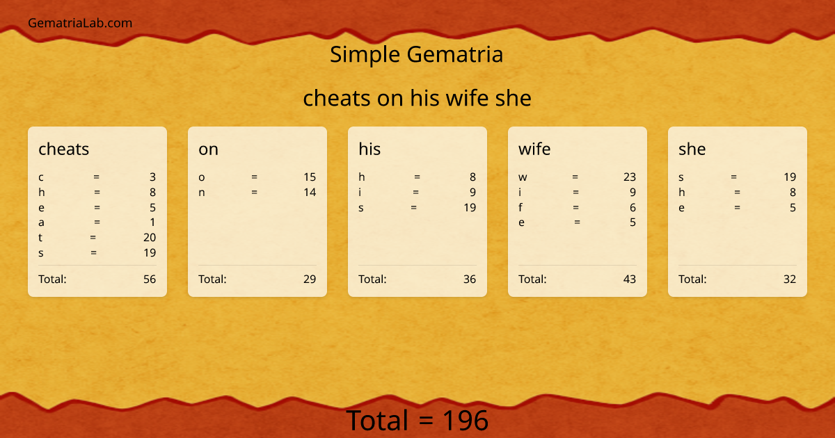 cheats on his wife she in simple Gematria